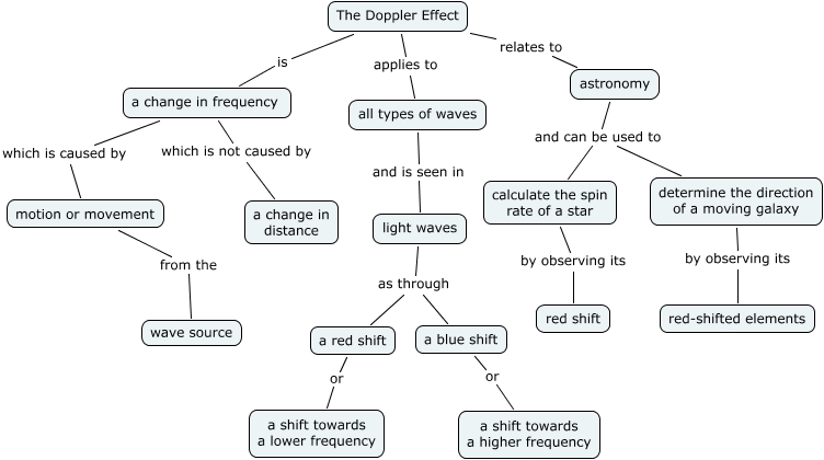 How The Doppler Effect Relates to Astronomy - How does the Doppler
